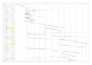 prepare schedule wbs gantt charts in primavera p6 or ms project